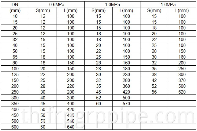 อุปกรณ์ท่อ GRP หน้าแปลน FRP ราคา GRP